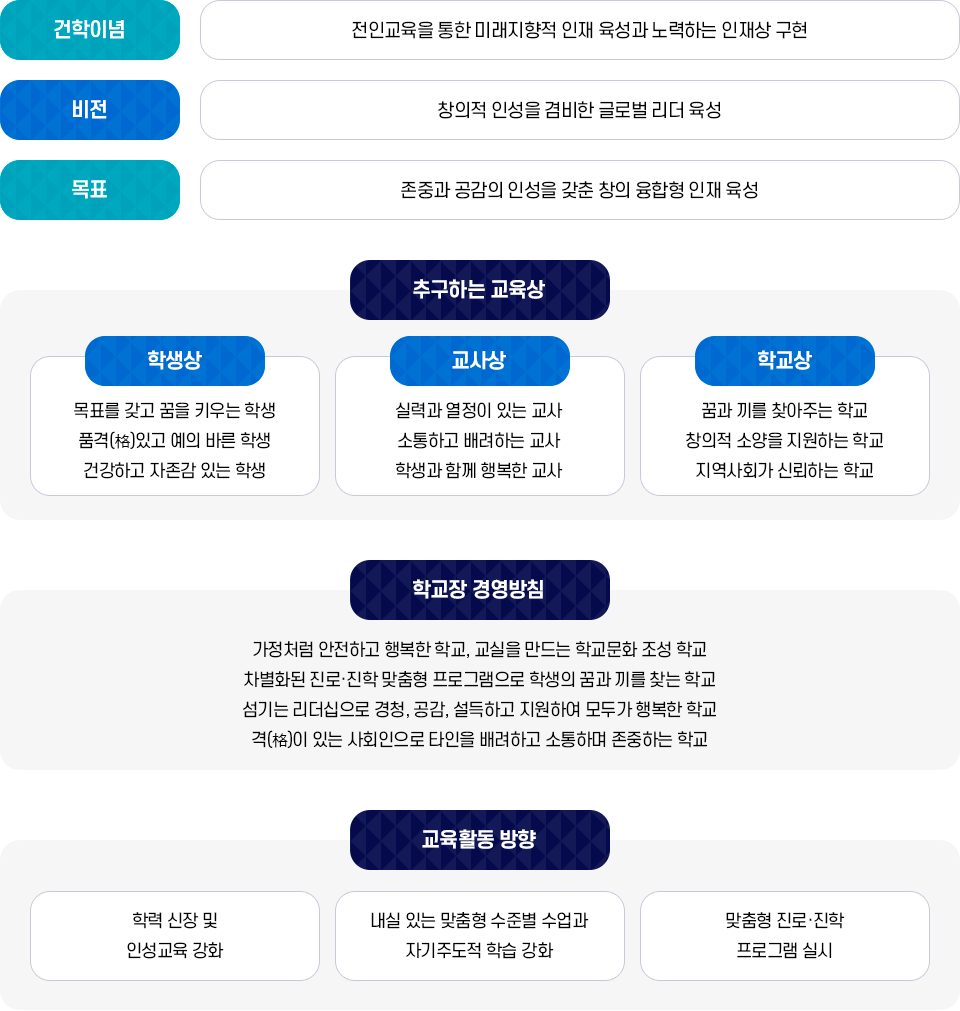 교육목표 이미지